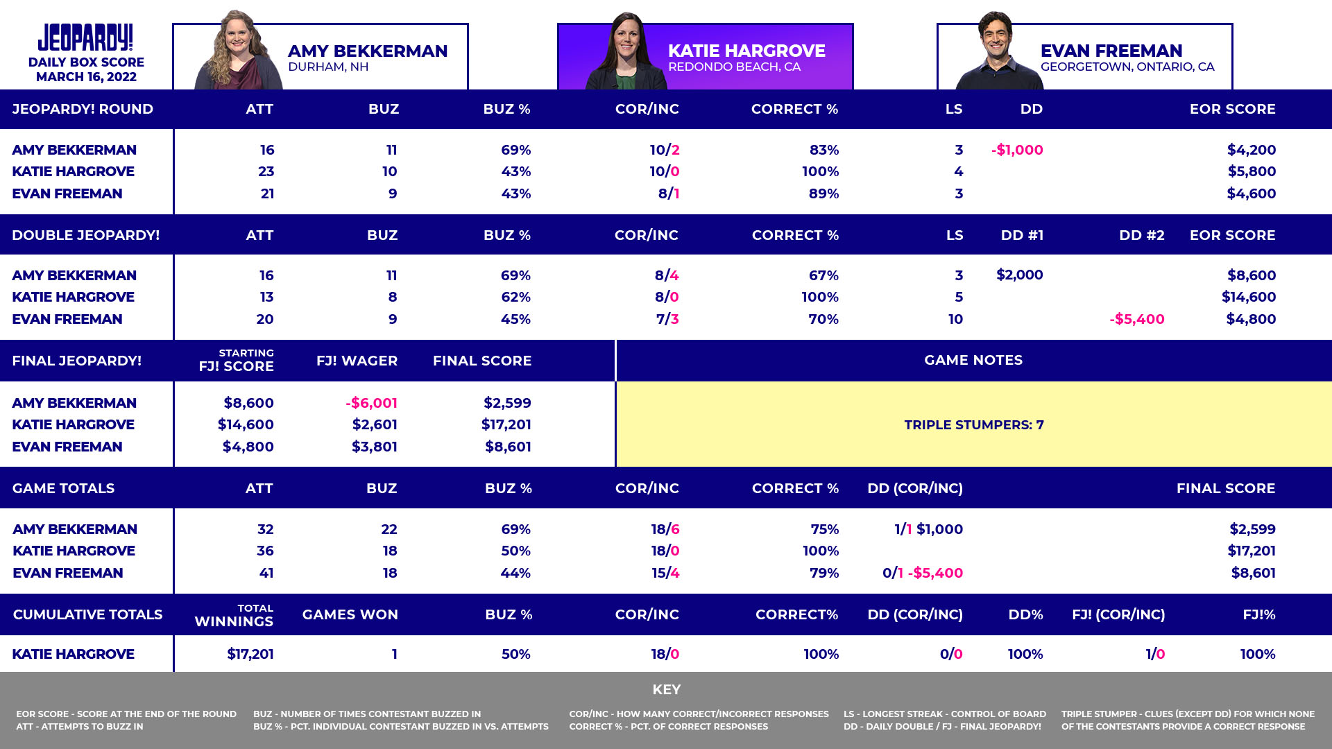 Final Jeopardy Movie Stars (31622) Page 2 Fikkle Fame