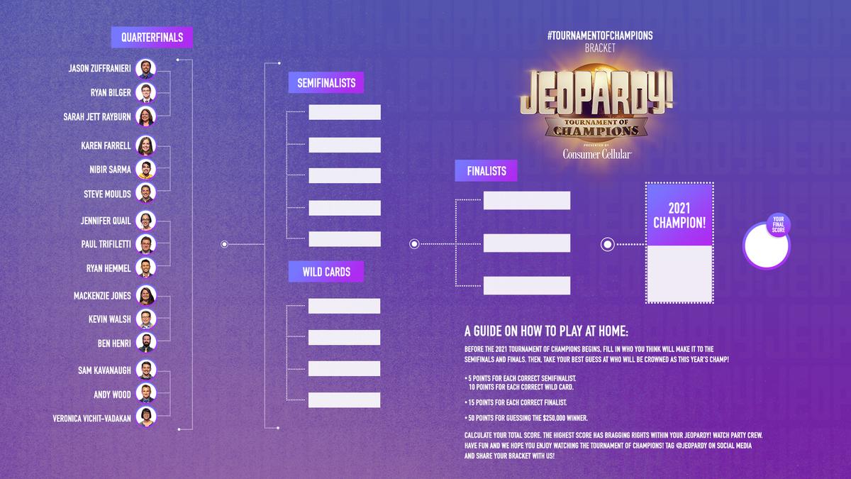 Jeopardy! 2021 Tournament of Champions bracket