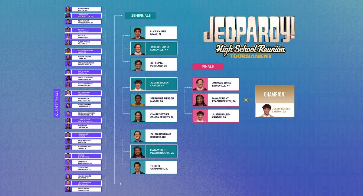 The High School Reunion Tournament bracket shows the quarterfinal, semifinal, and final matchups. Justin Bolsen is the champion.