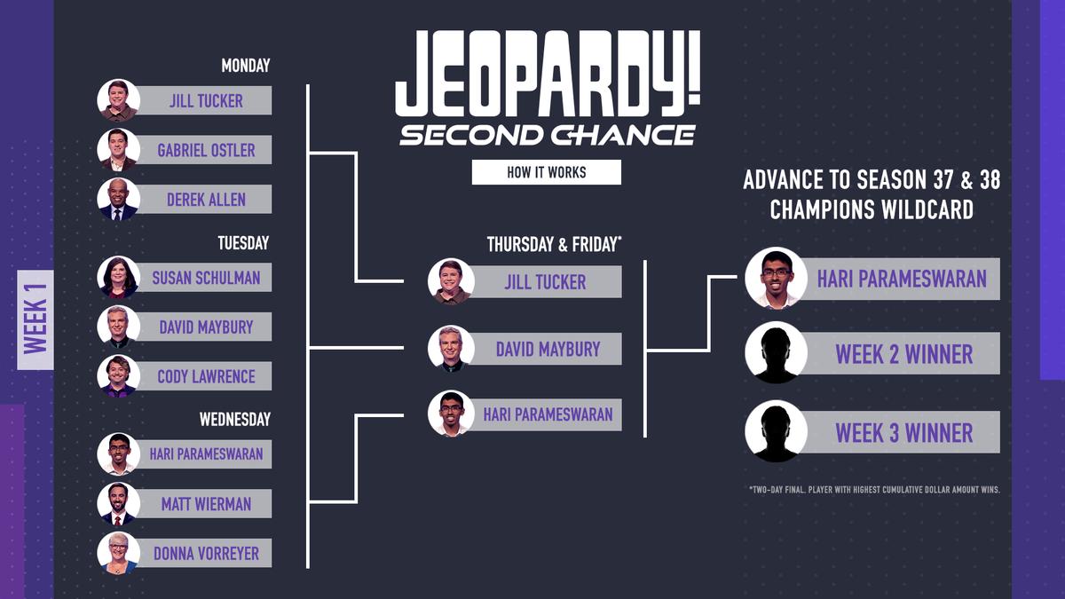 Jeopardy! Second Chance How it works