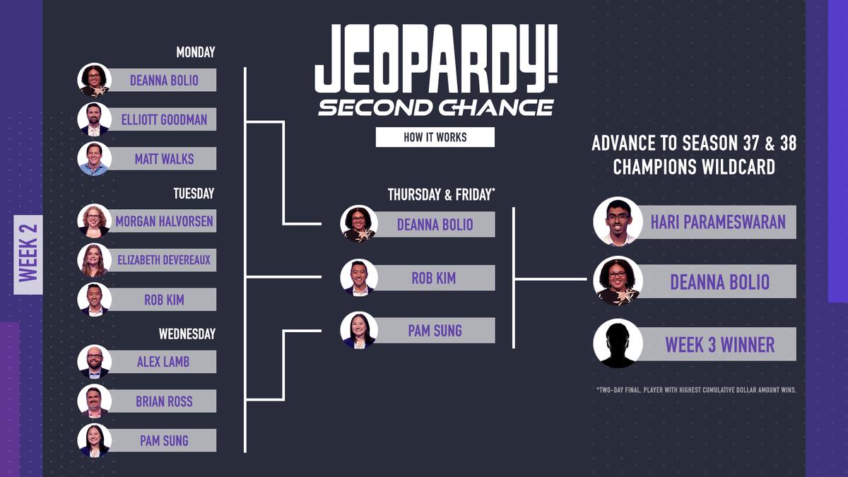 Jeopardy! Second Chance How it works bracket - Deanna Bolio becomes Week 2 Winner
